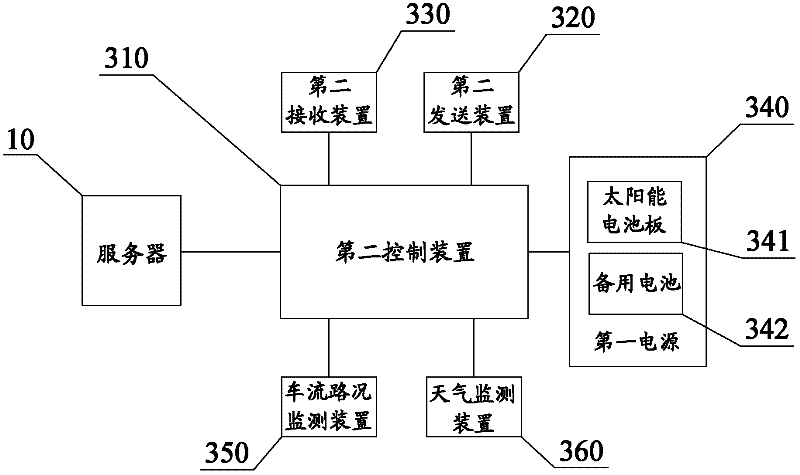 Vehicle electronic identity recognition information network system