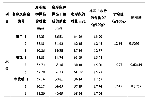 Dried fruit vegetable meat slice and preparation method thereof