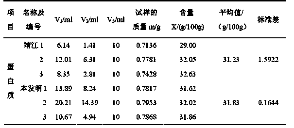 Dried fruit vegetable meat slice and preparation method thereof