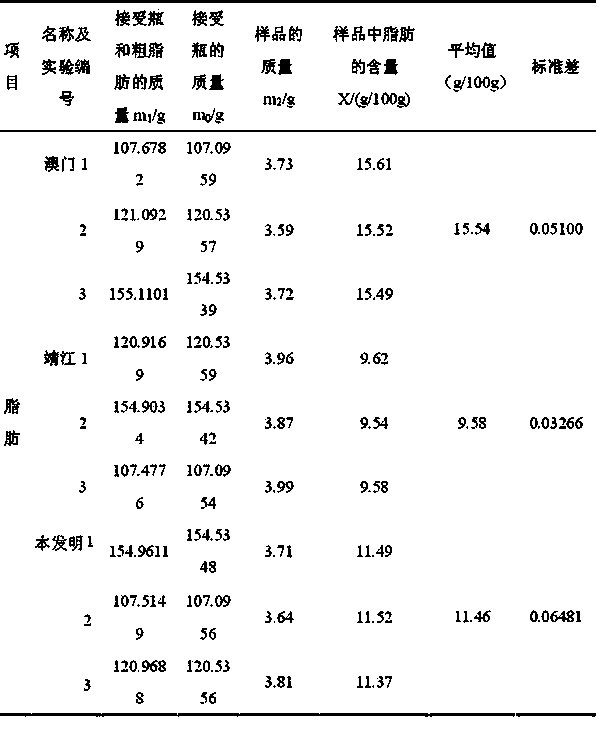 Dried fruit vegetable meat slice and preparation method thereof