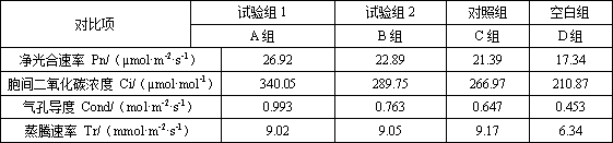 Nutrient liquid capable of improving resistance of cucumbers as well as preparation method and application thereof