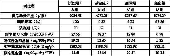 Nutrient liquid capable of improving resistance of cucumbers as well as preparation method and application thereof