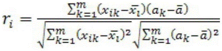 Oil film thickness identification method based on spectral characteristic parameter