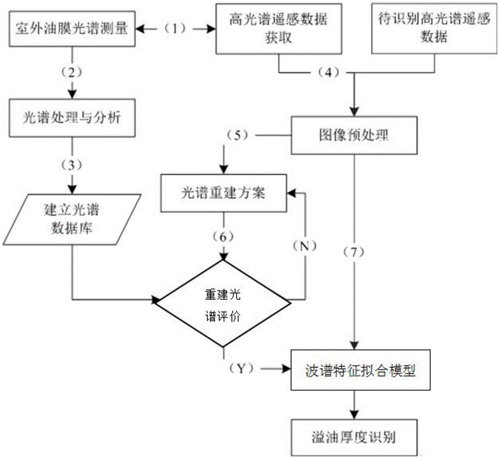 Oil film thickness identification method based on spectral characteristic parameter