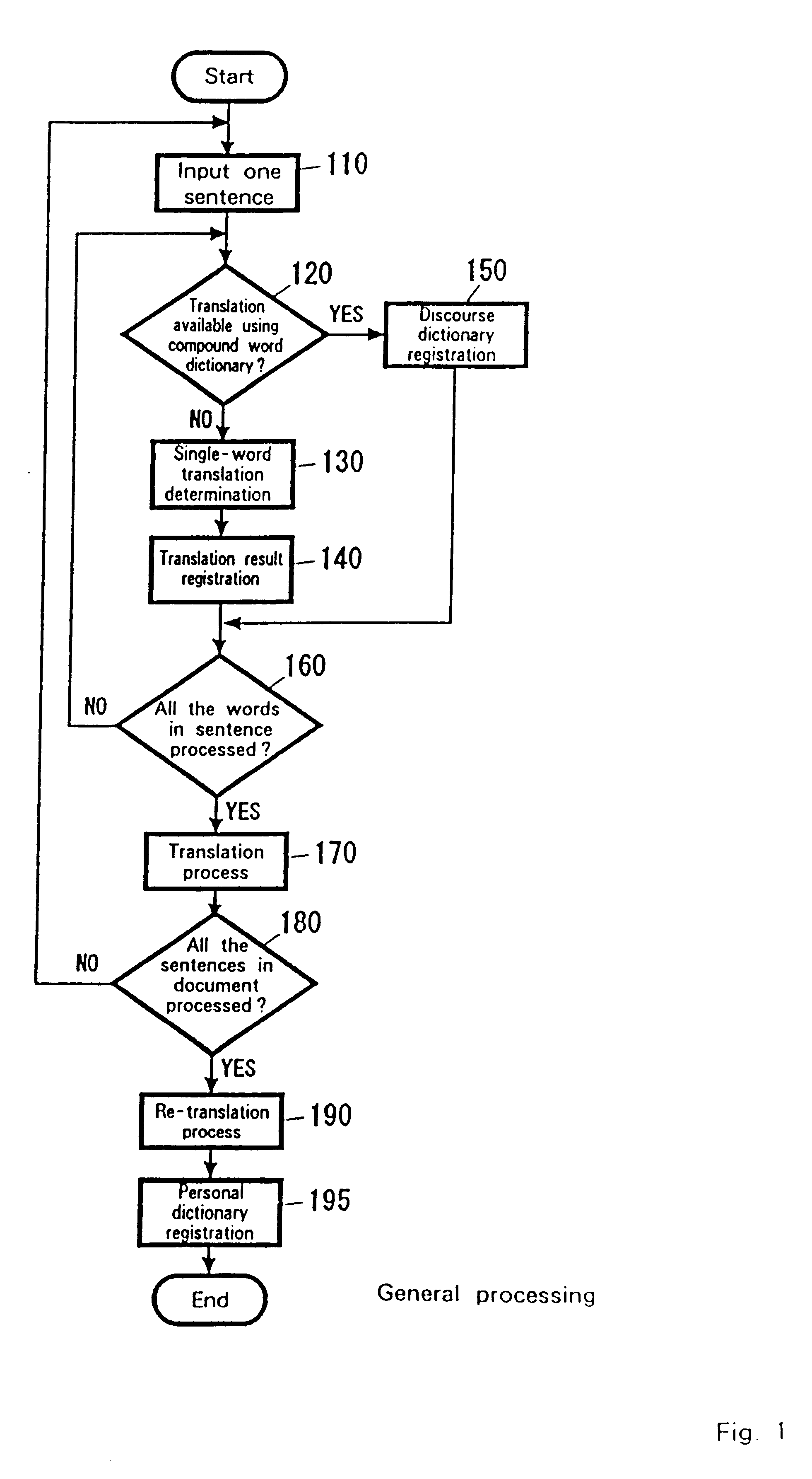 Translation method and system