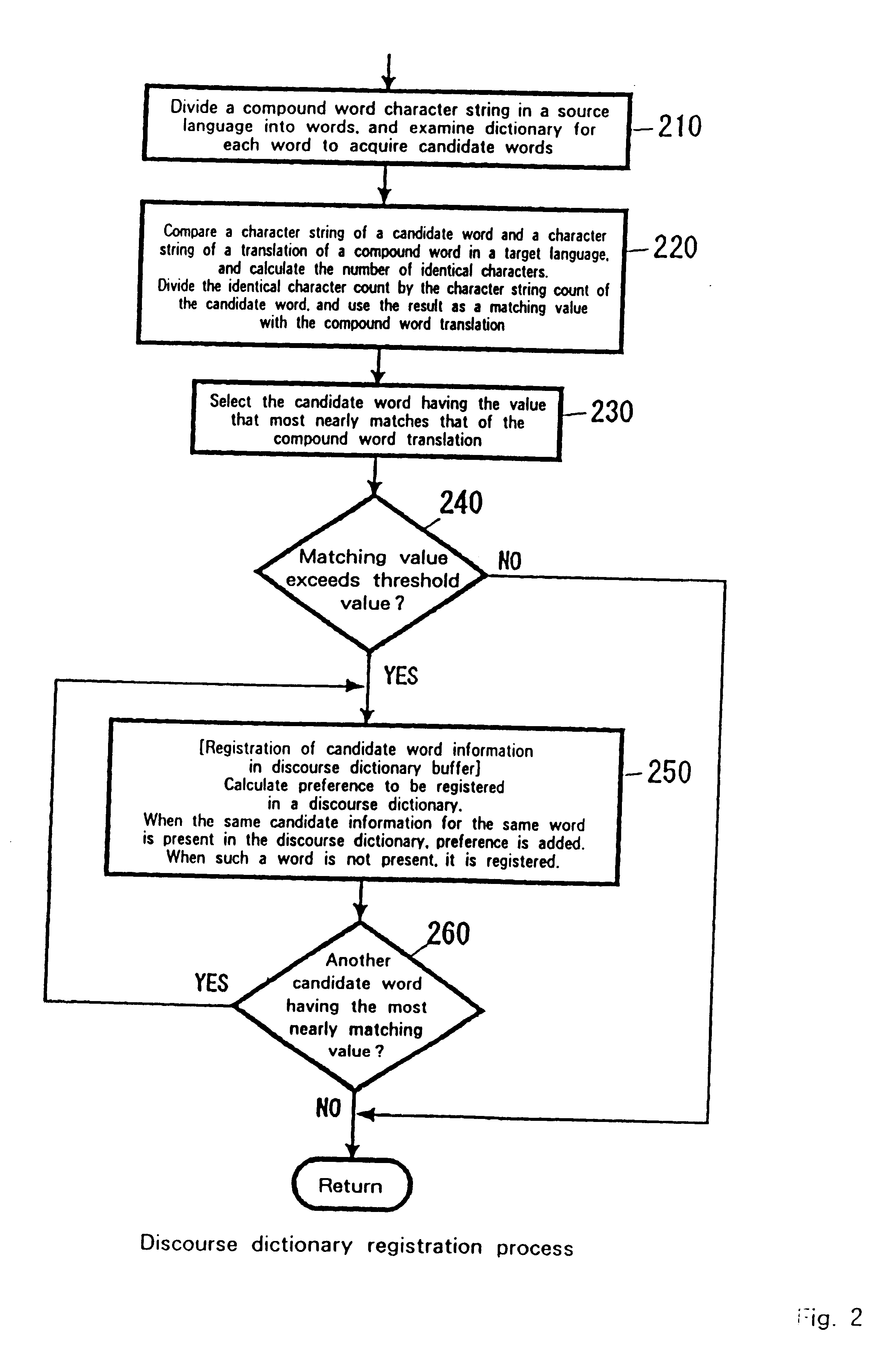 Translation method and system