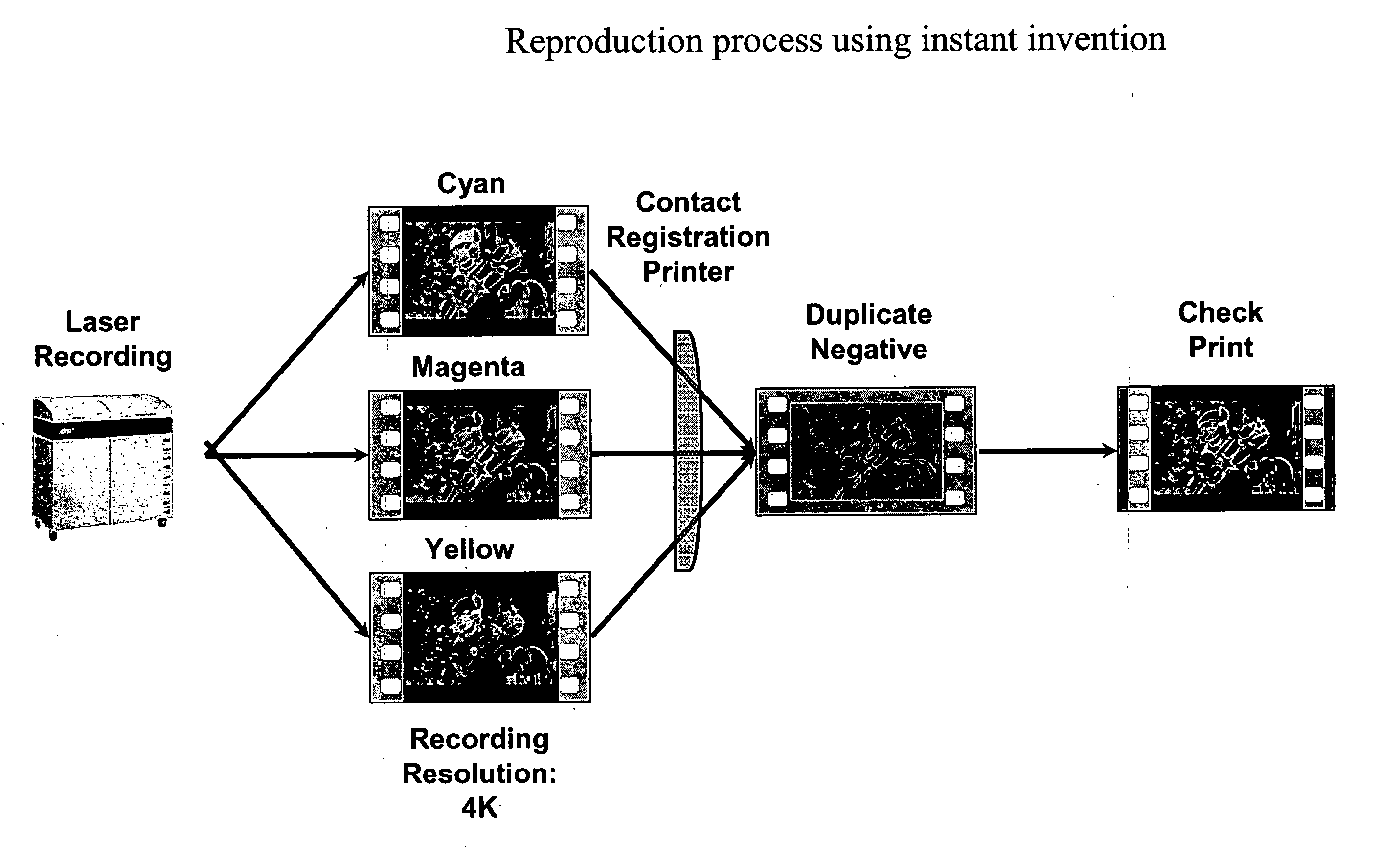 Method for conversion and reproduction of film images through a digital process