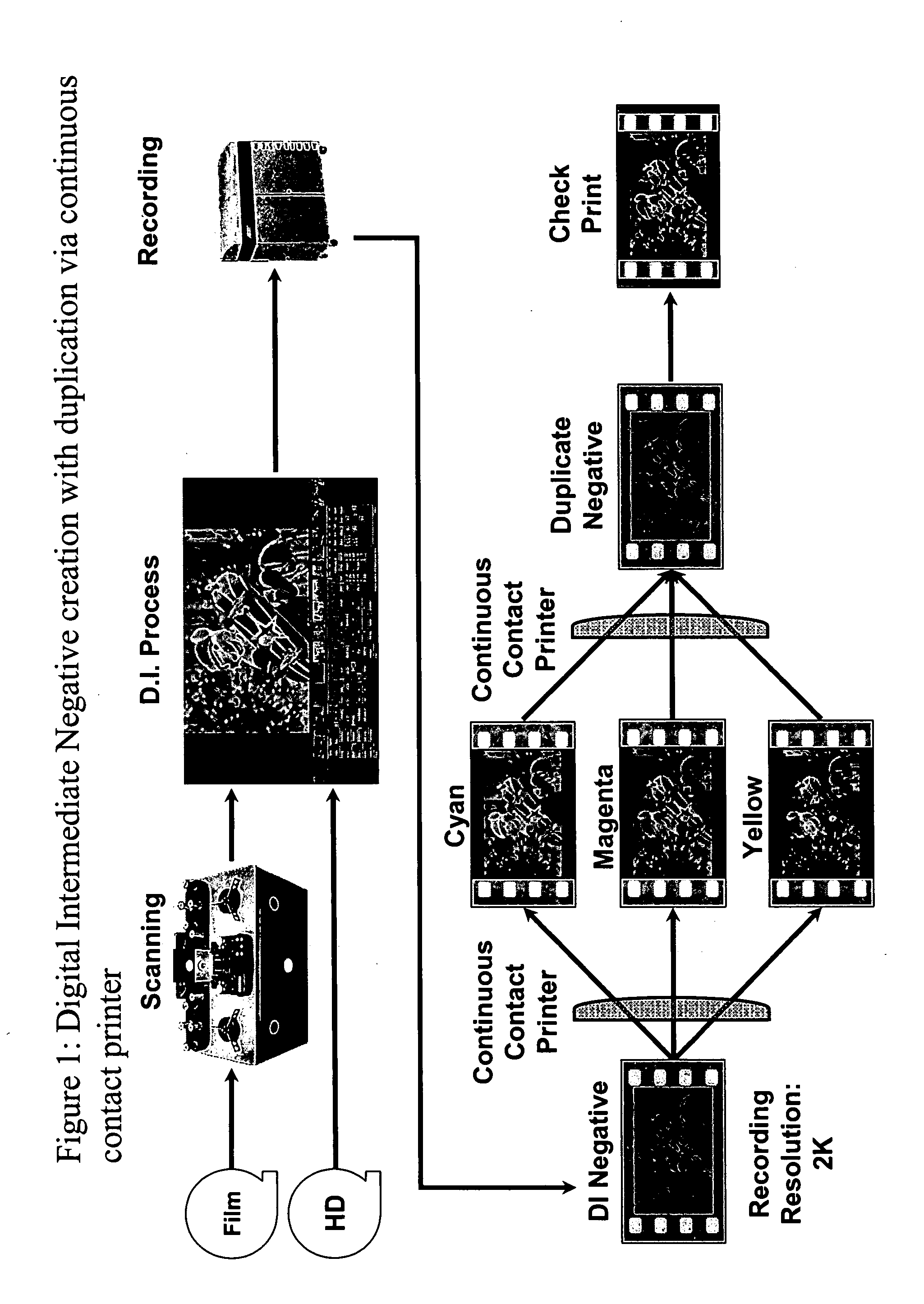 Method for conversion and reproduction of film images through a digital process