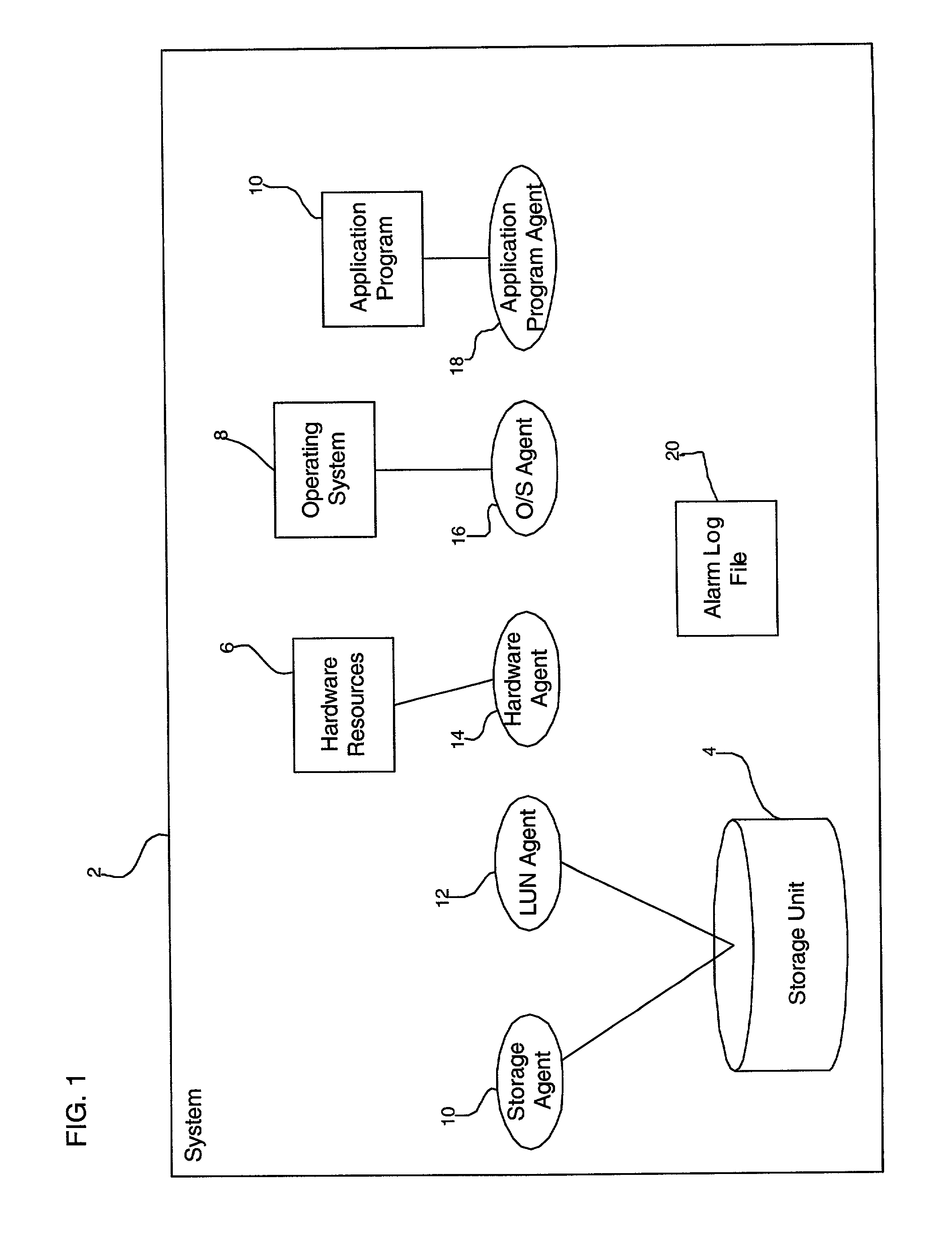 Method, system, and program for monitoring system components