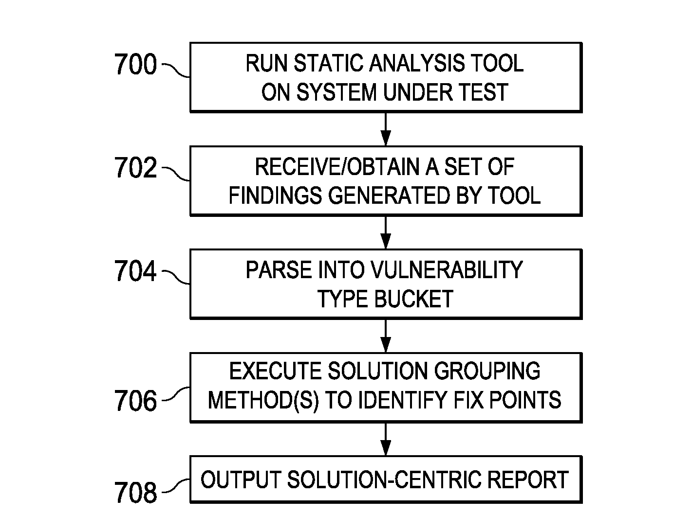 Solution-Centric Reporting of Security Warnings