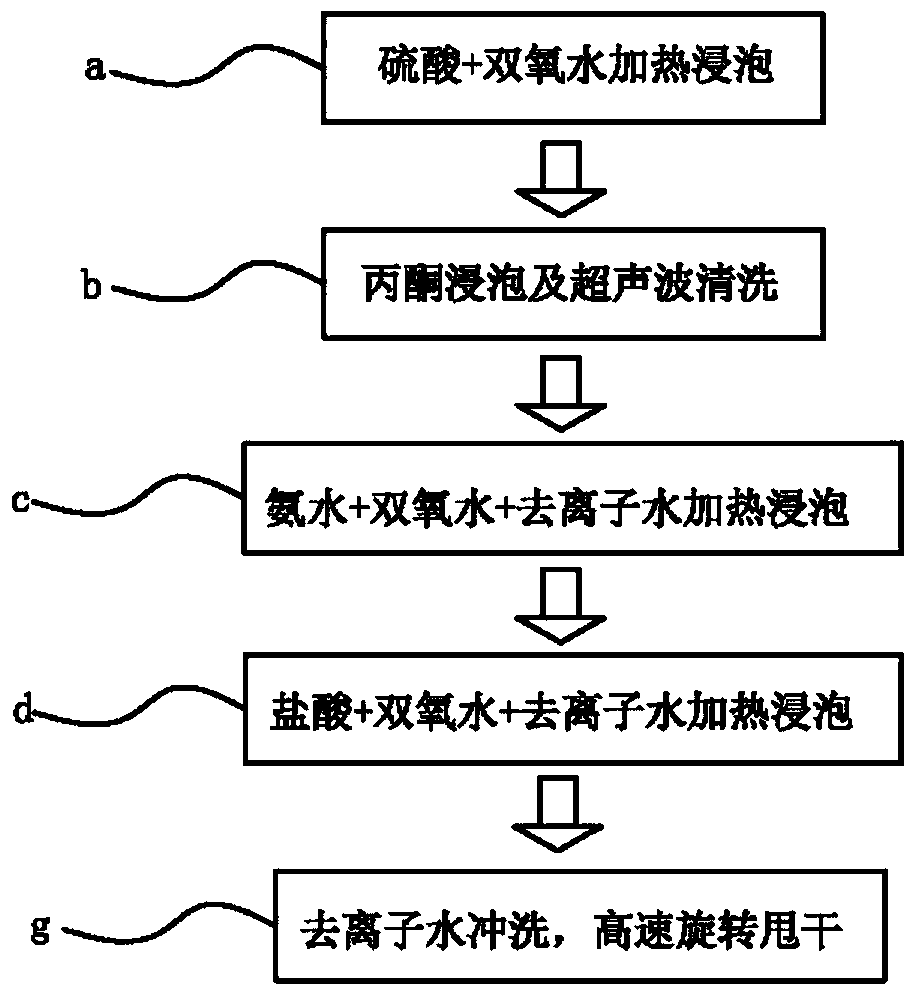 A cleaning method for removing metal contamination or residues of sic epitaxial wafers