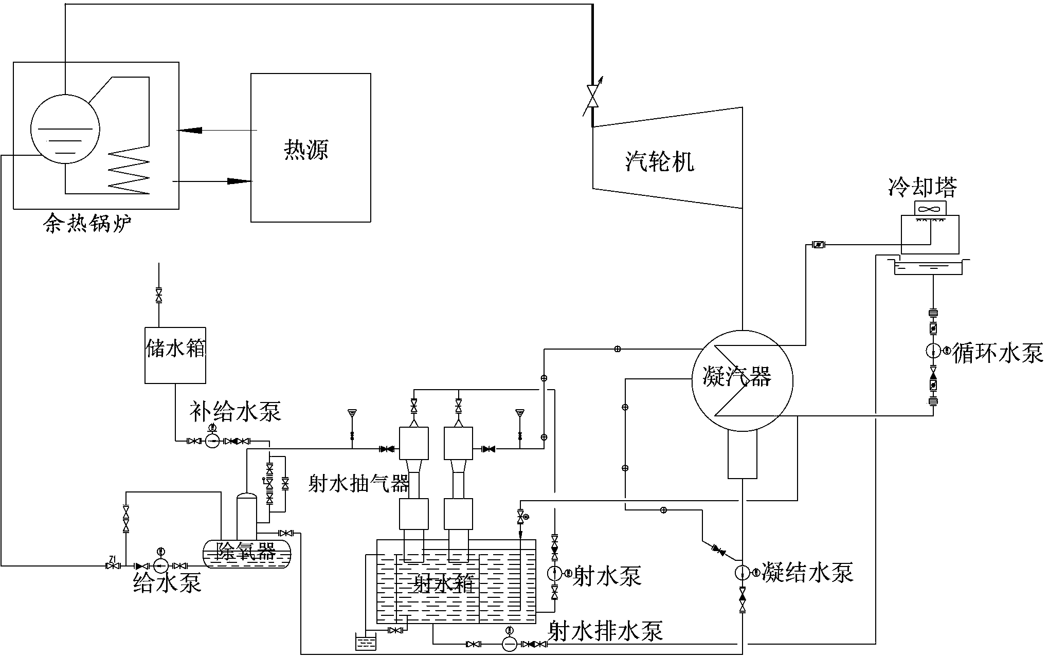 Thermosyphon waste heat power generating system