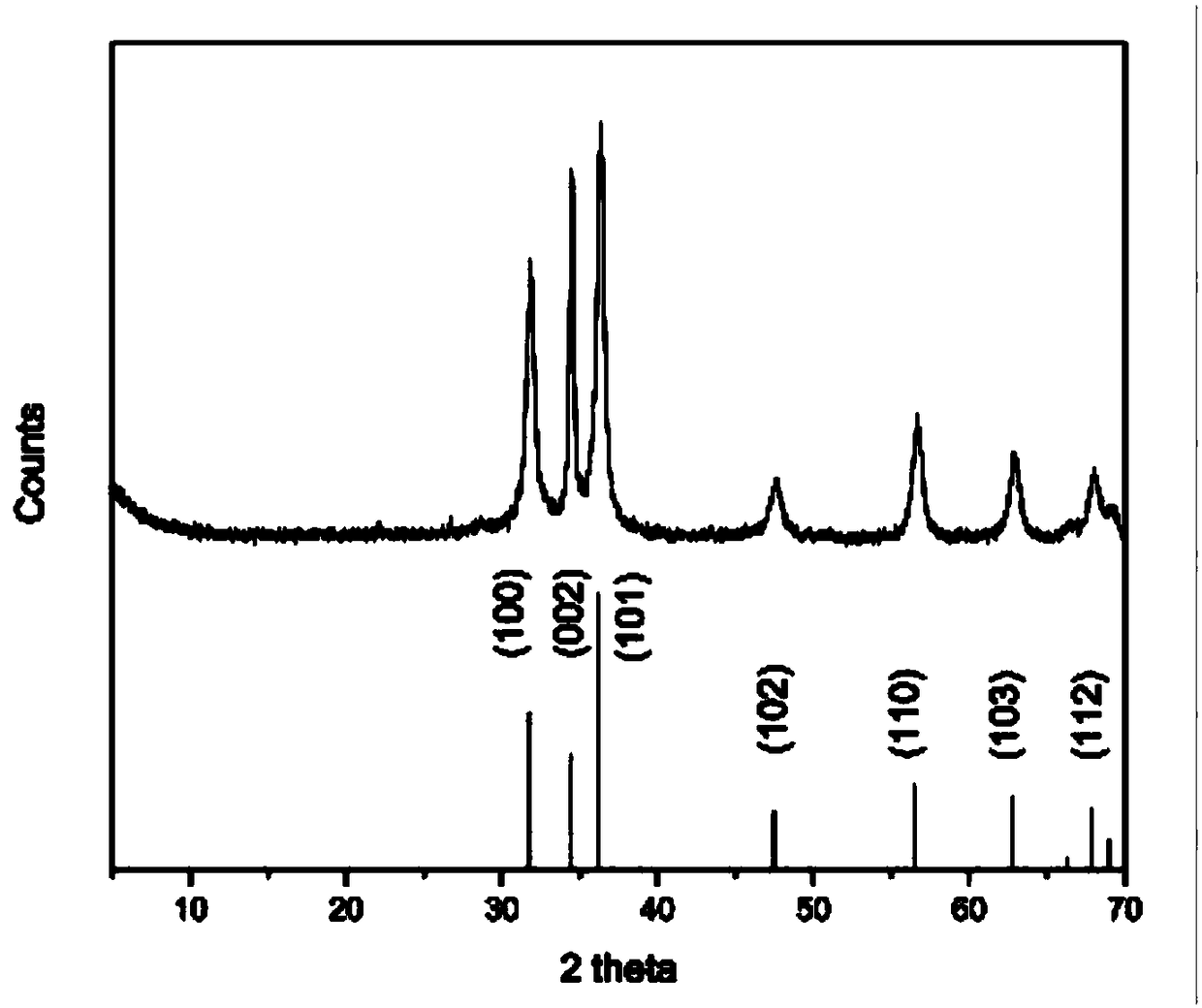 Method for encapsulating slightly soluble drugs by ZnO-containing hydrogel beads