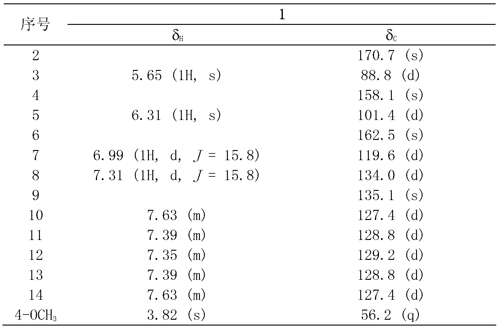 Alpinia kwangsiensis compound, as well as preparation method and application thereof