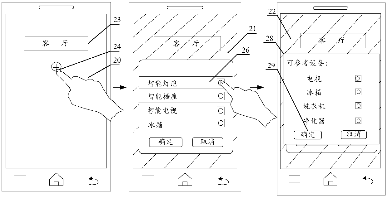 Equipment management system, method and device