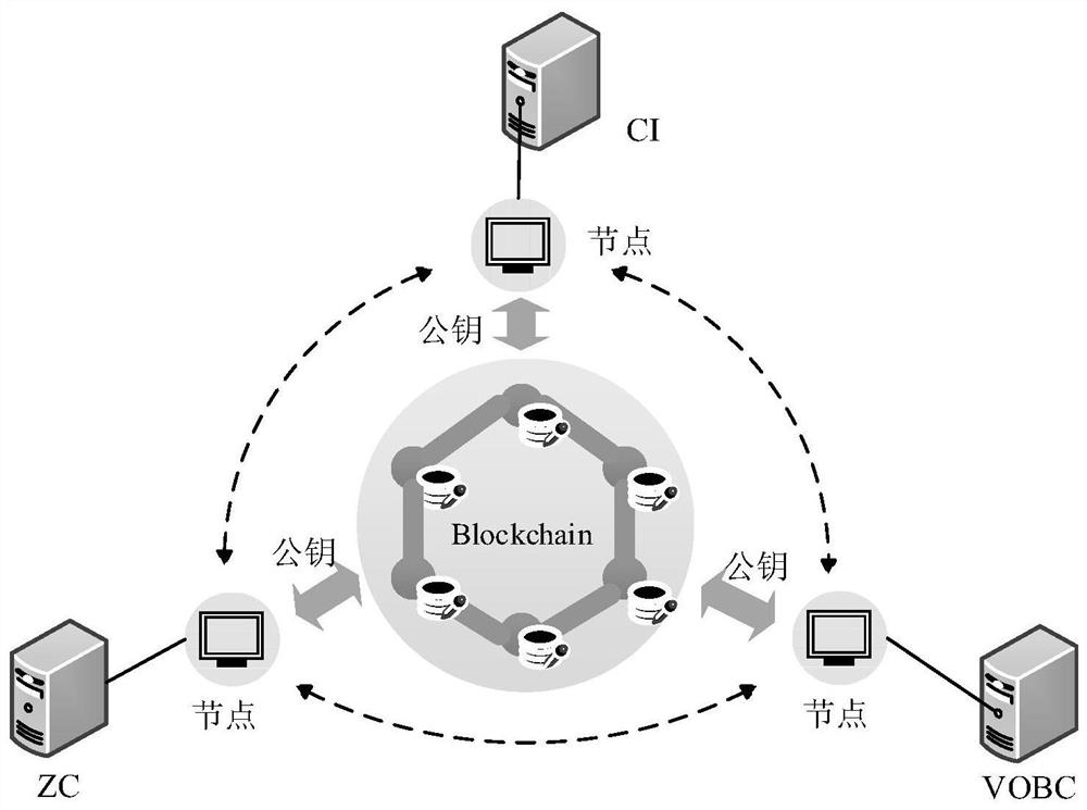 Distributed key management system applied to urban rail transit