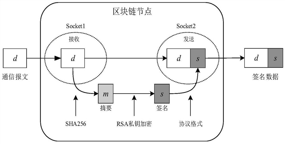 Distributed key management system applied to urban rail transit