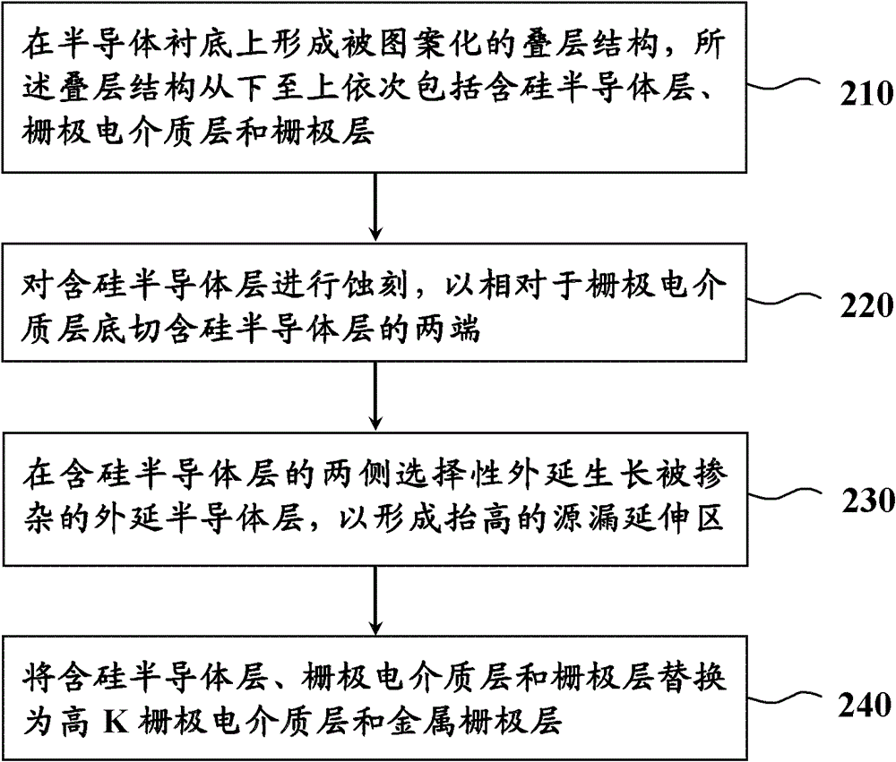 Semiconductor device and manufacturing method thereof