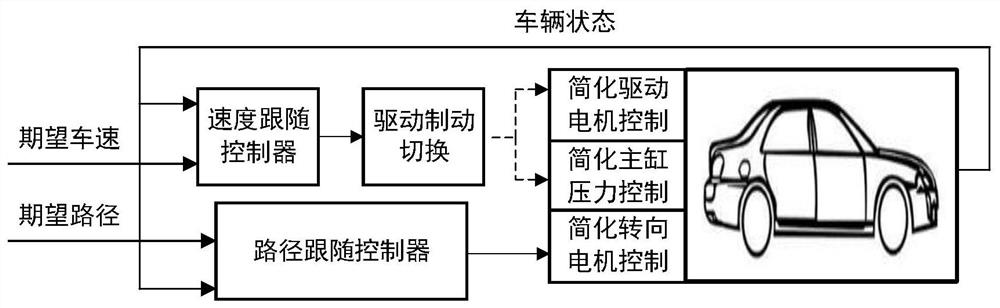 Vehicle speed following adaptive robust control method for electric automatic driving vehicle