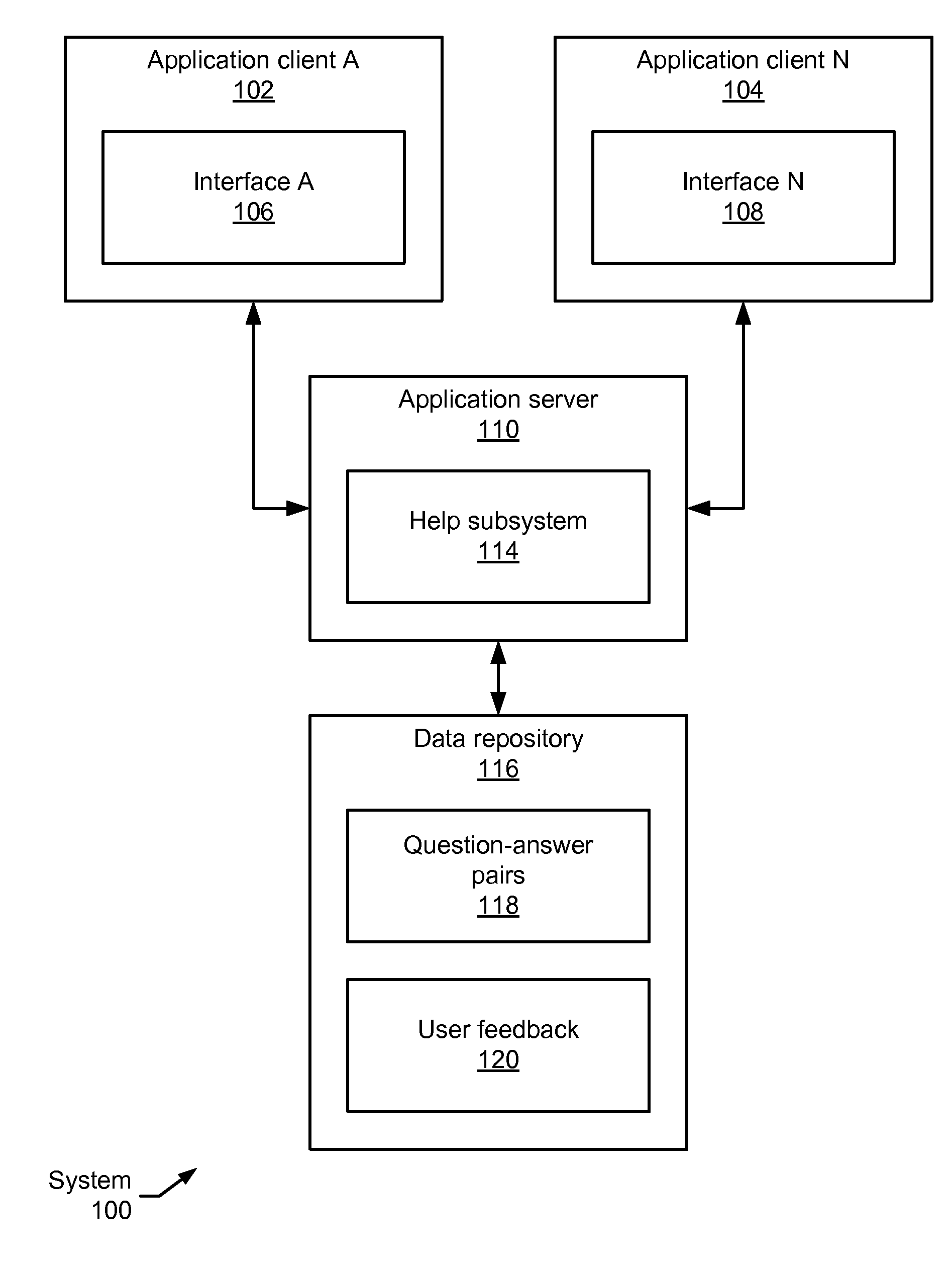 Method and system for generating a dynamic help document