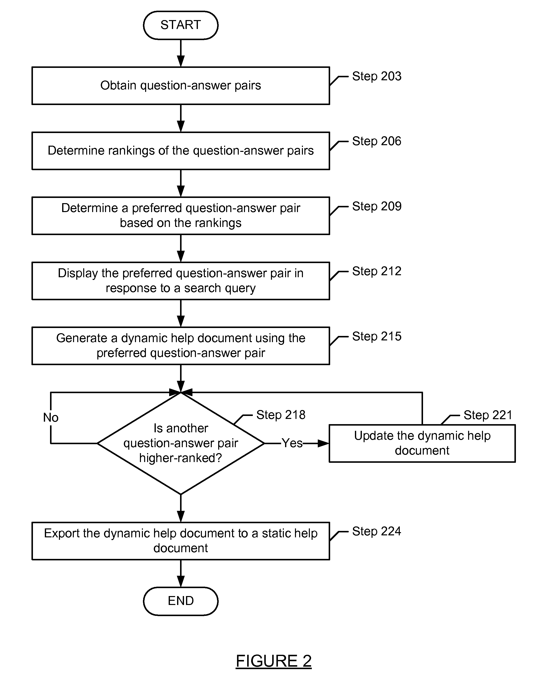 Method and system for generating a dynamic help document