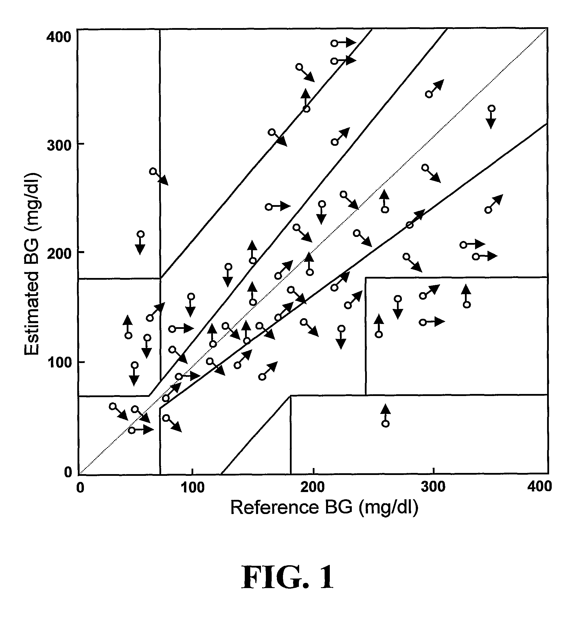 Method, system and computer program product for evaluating the accuracy of blood glucose monitoring sensors/devices