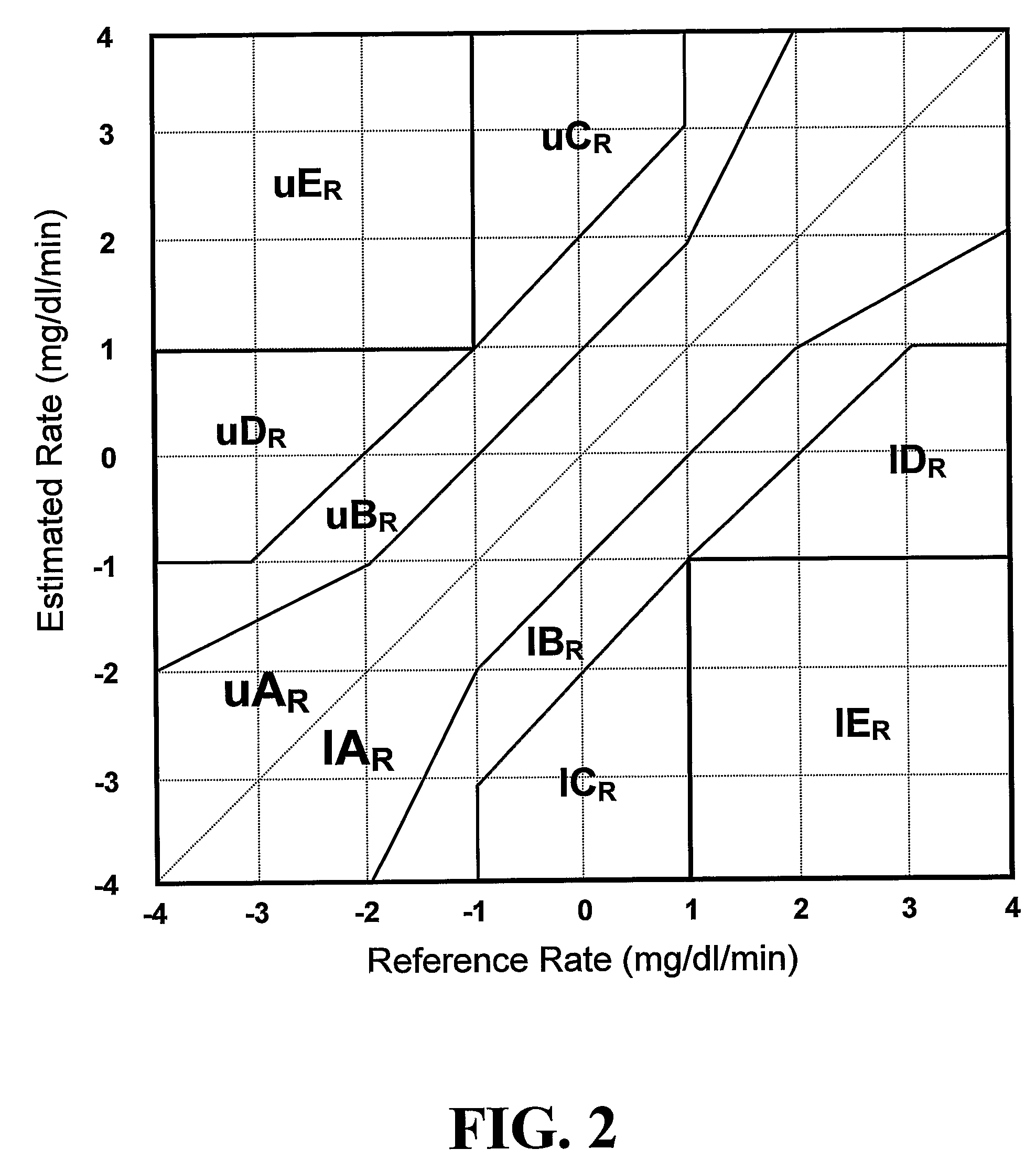 Method, system and computer program product for evaluating the accuracy of blood glucose monitoring sensors/devices