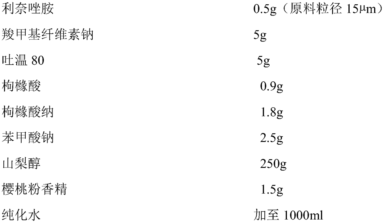 Linezolid oral suspension and preparation method thereof