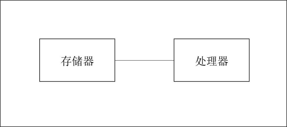 Method, equipment and system for diagnosing pulmonary embolism based on plain-scan CT (Computed Tomography) image