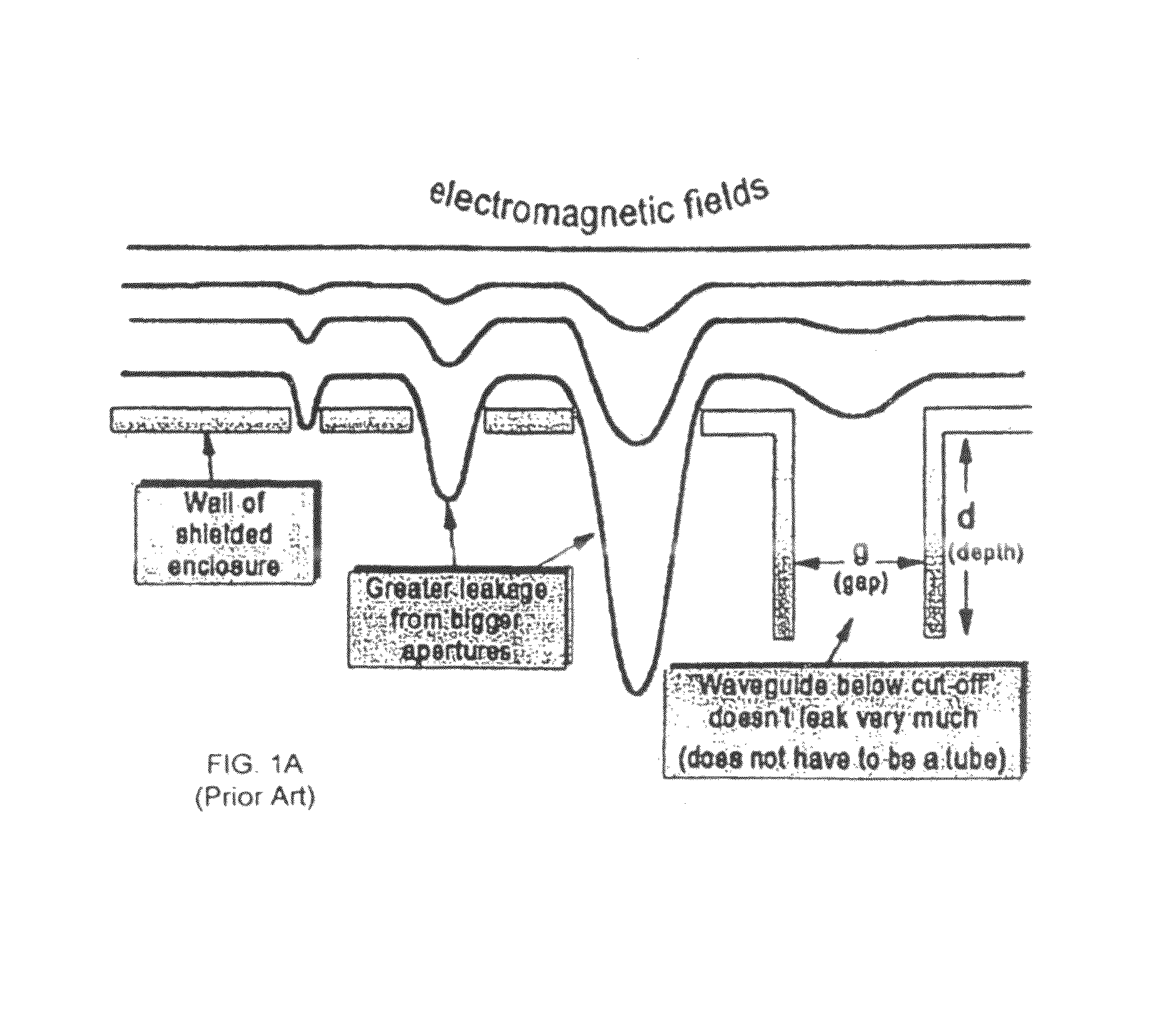 EMI-shielding solutions for computer enclosures using combinations of two and three-dimensional shapes formed in sheet metal