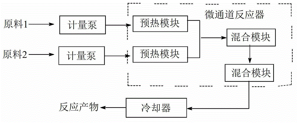 Method for preparing nitroguanidine by adopting micro-channel reactor