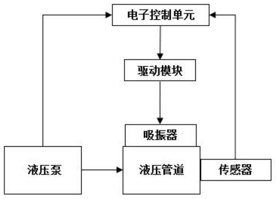 A magnetorheological self-tuning vibration absorber with a three-degree-of-freedom energy trap