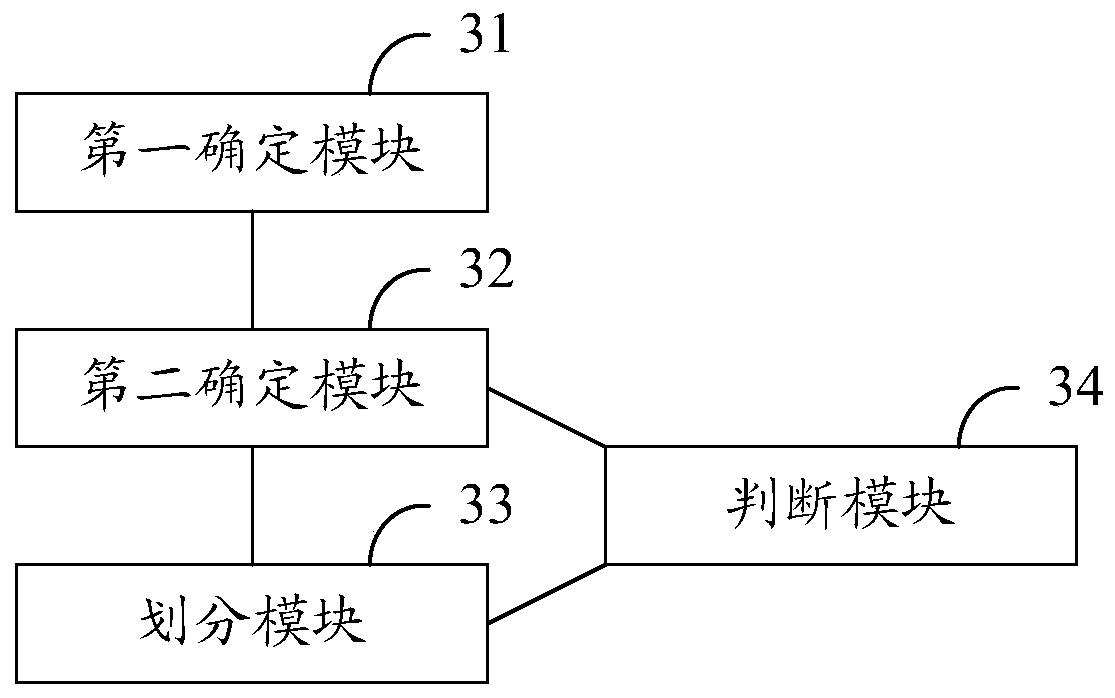 Lane function division method and device, electronic equipment and storage medium