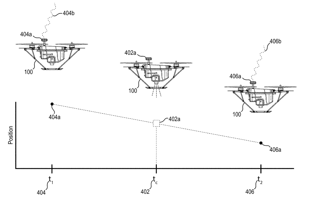 Identifying camera position of a UAV in flight utilizing real time kinematic satellite navigation