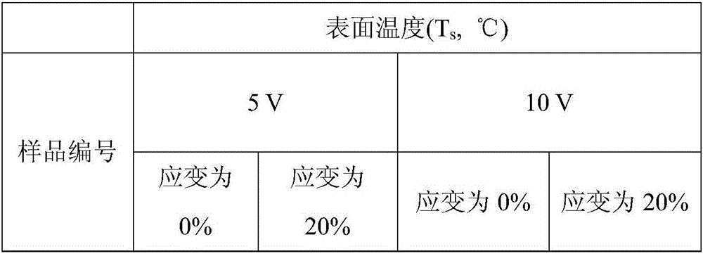 Preparation method of silicone rubber-based flexible and deformable electric-conducting and heating composite film