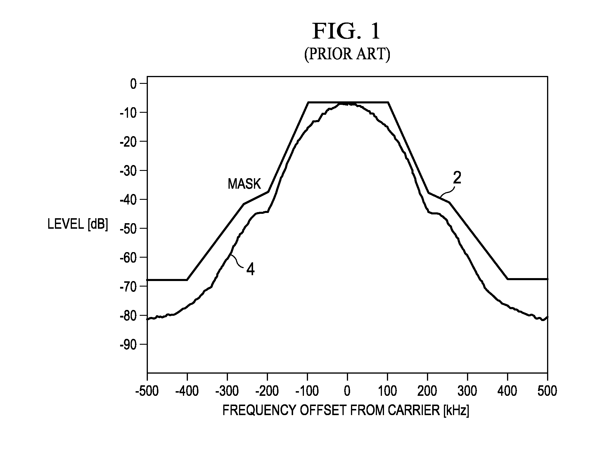 Predistortion calibration and built in self testing of a radio frequency power amplifier using subharmonic mixing