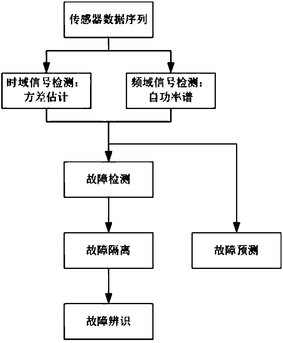 Integrated electronic system health management module and method for small satellites