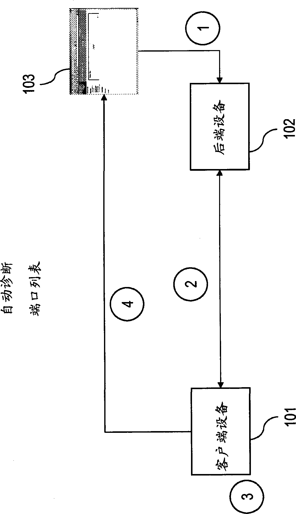 Method and device for data processing and communication system comprising such device