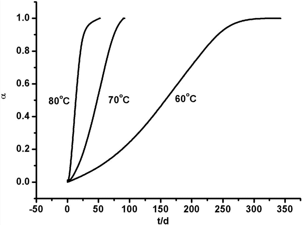 Novel method for evaluating stability of one-base propellant within 10-year storage period through microcalorimetry