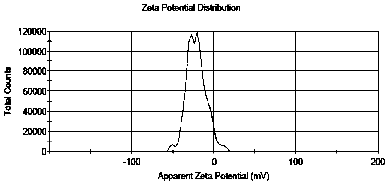 Method for preparing double target magnetic nanoparticle of liver cancer