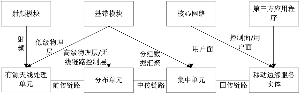 Template-based 5G end-to-end network slice generation method and device