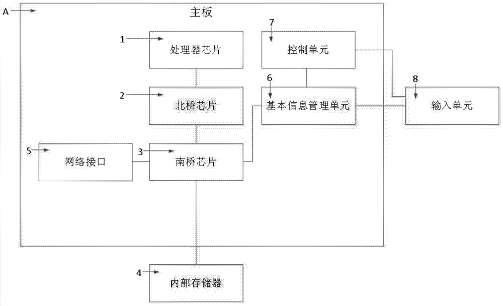 A trusted computer system and its application method