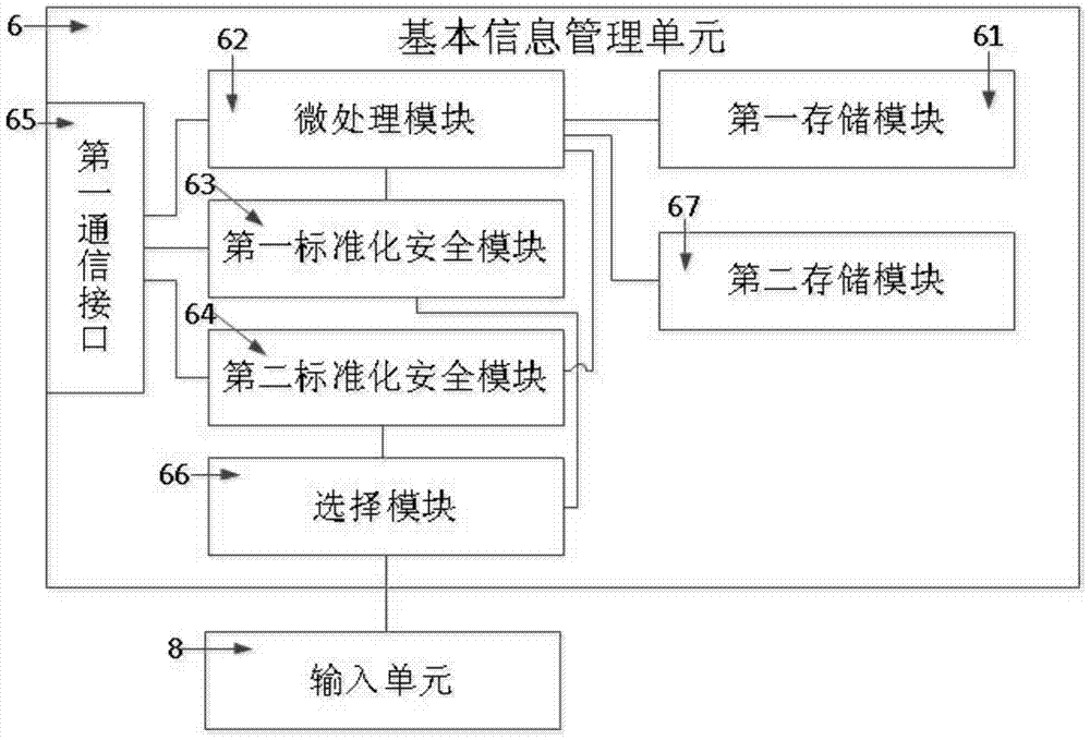 A trusted computer system and its application method