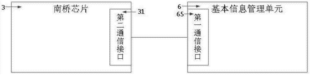 A trusted computer system and its application method