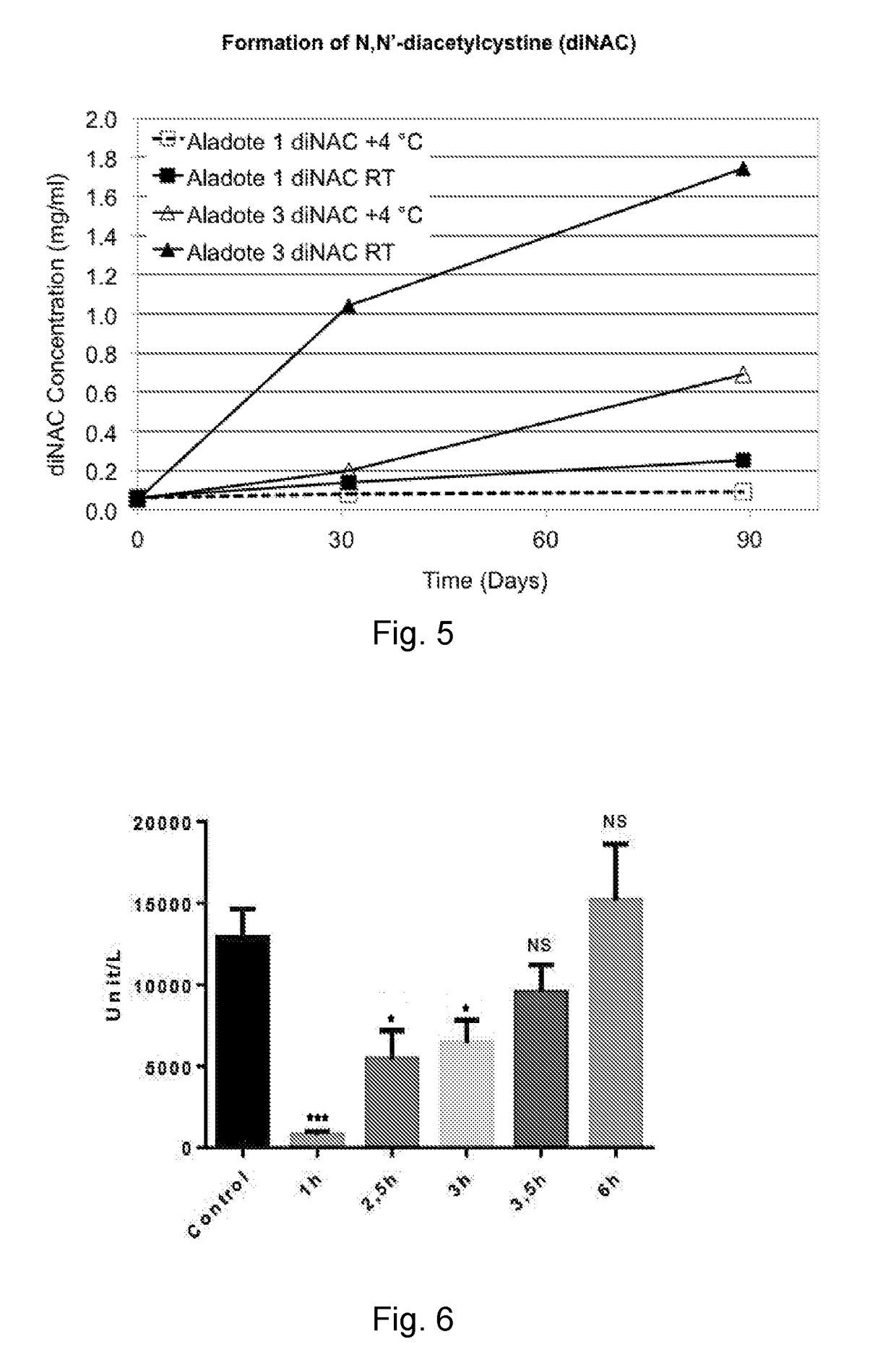 Methods and formulations for treatment of and/or protection against acute liver failure and other hepatotoxic conditions