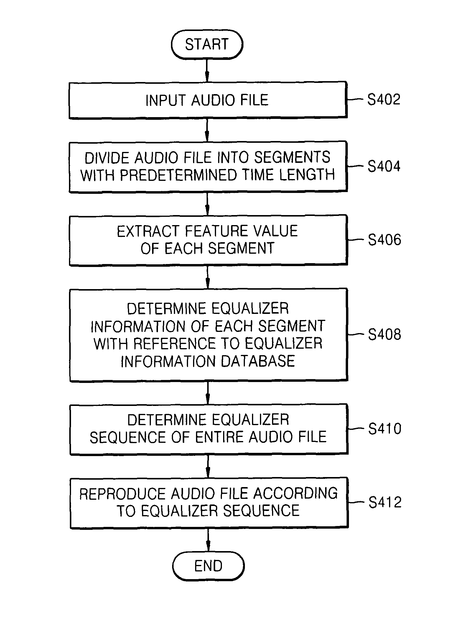 Method of setting equalizer for audio file and method of reproducing audio file