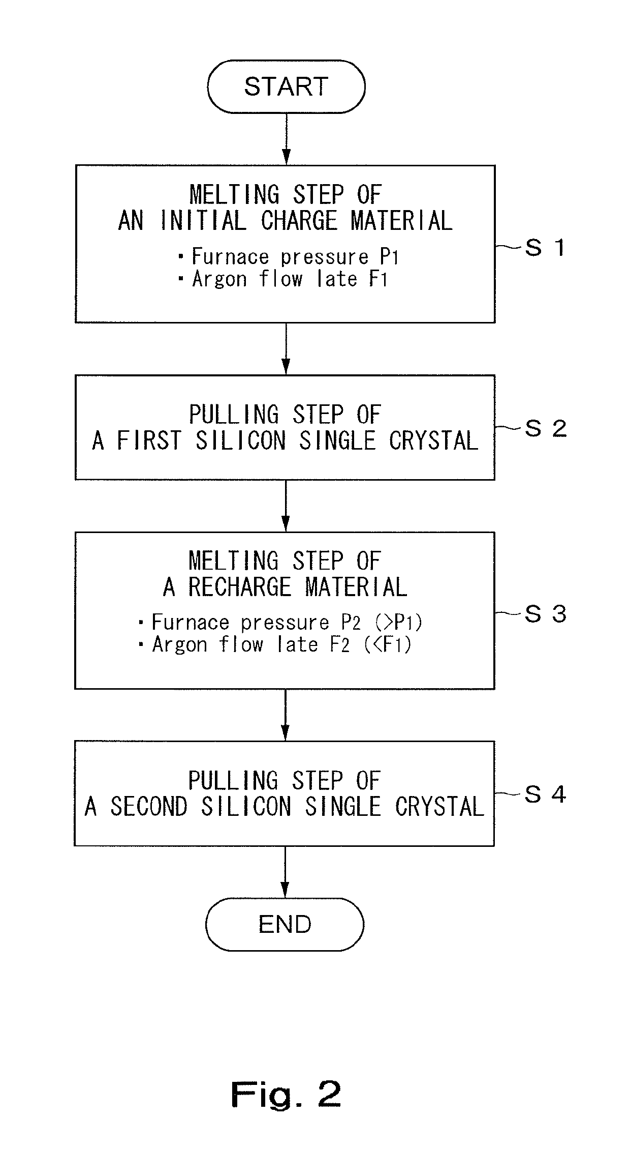 Method for producing silicon single crystals