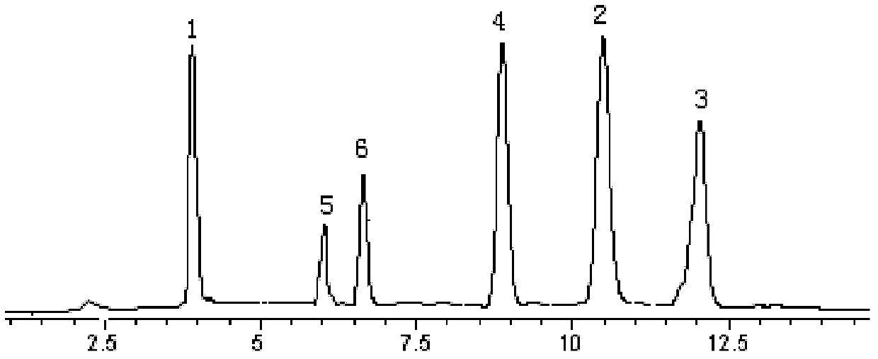 Phlomis umbrosa root total-drop triterpene composition and extraction method and application thereof