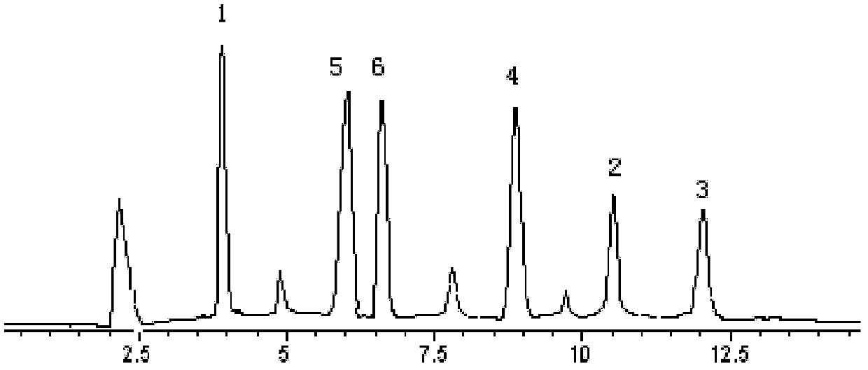 Phlomis umbrosa root total-drop triterpene composition and extraction method and application thereof