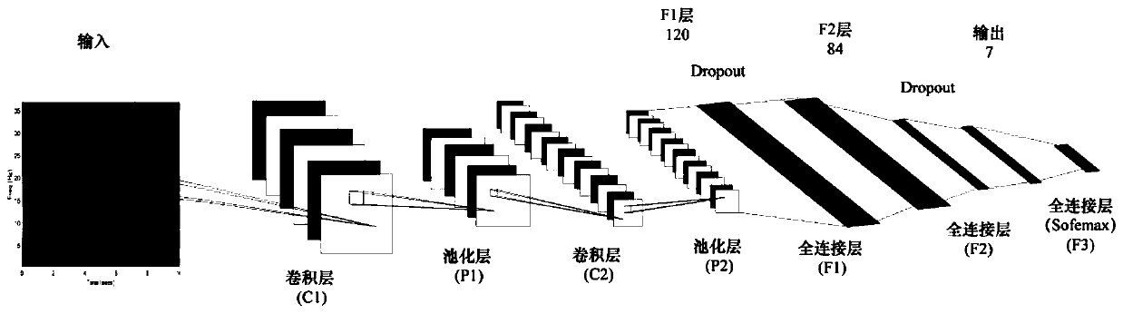 Fault diagnosis method for aero-engine control system sensor based on 3DCNN-JTFA